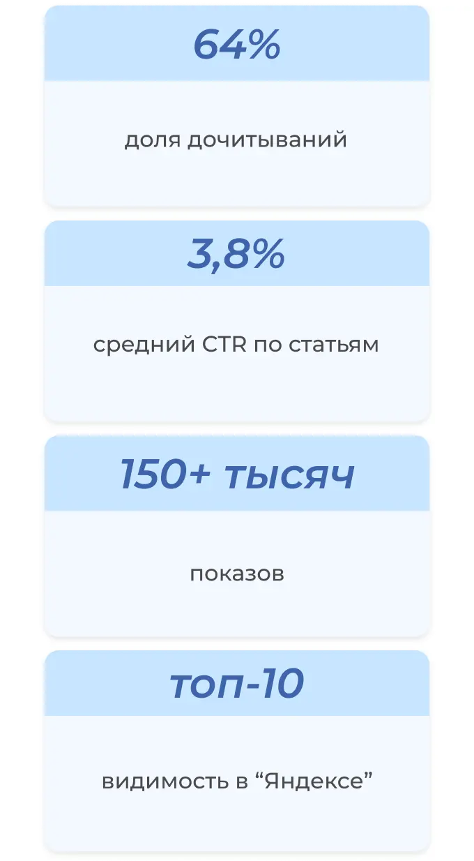 Кейс на тему, как продвигать продукты питания в “Дзене”