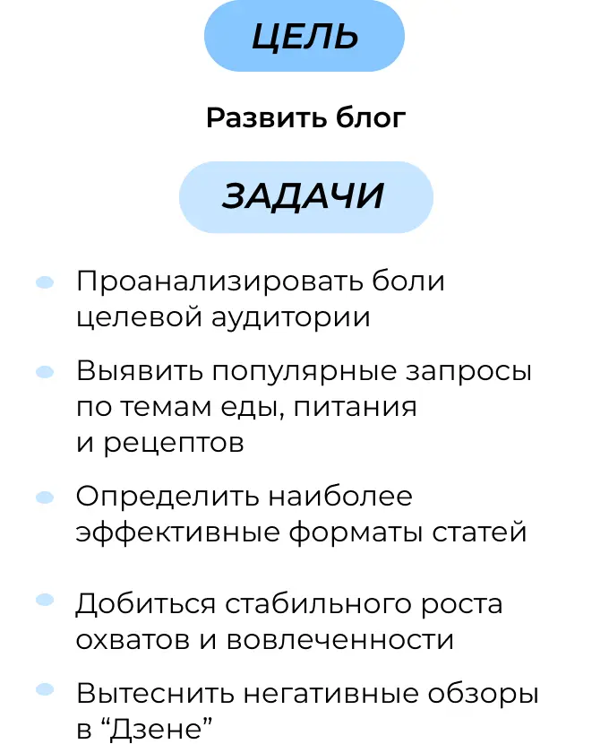 Цели и задачи продвижения молочных продуктов в Дзене