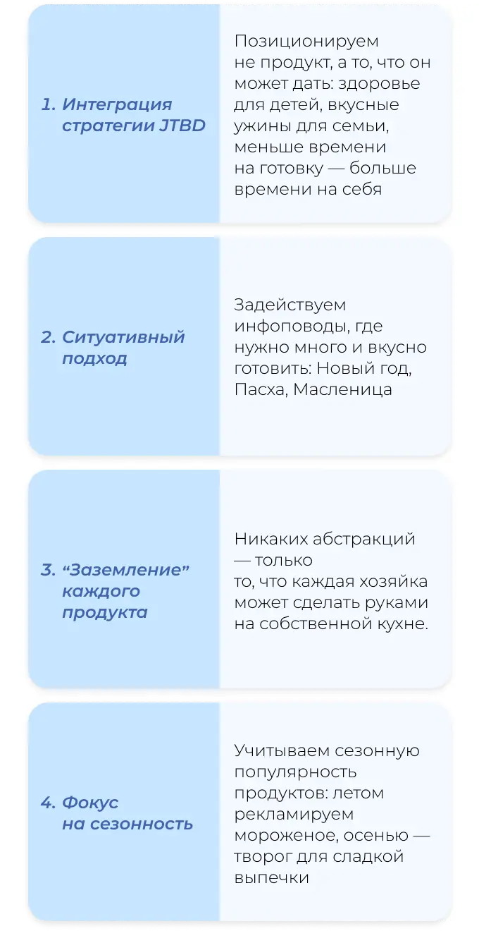 Стратегия продвижения молока в Дзене