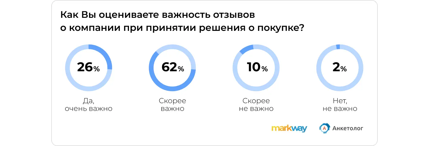 Исследование Markway: как скандалы влияют на покупки