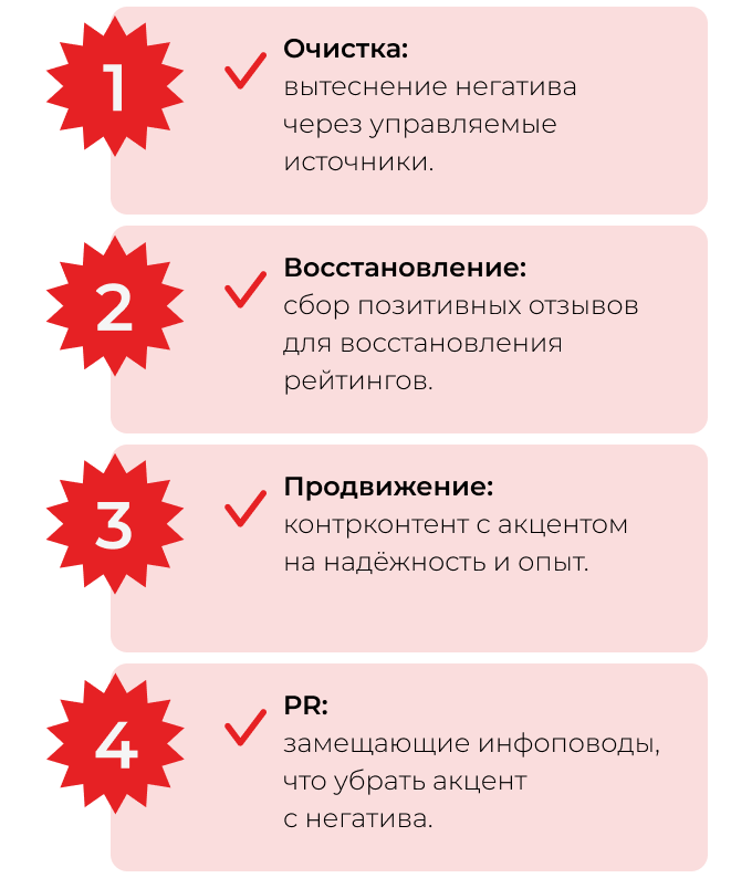 Антикризисные коммуникации в первые 30 дней