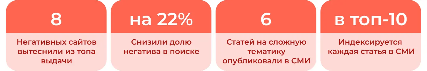 Кейс: как продвигать трейдинг в СМИ