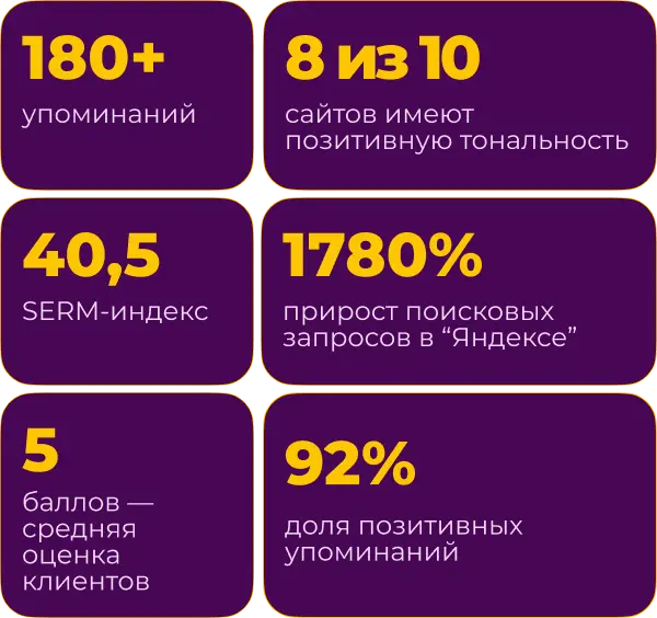 Кейс по созданию репутации для нового продукта