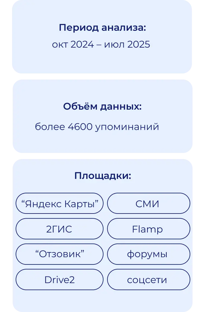 Итоги автоматизированного мониторинга