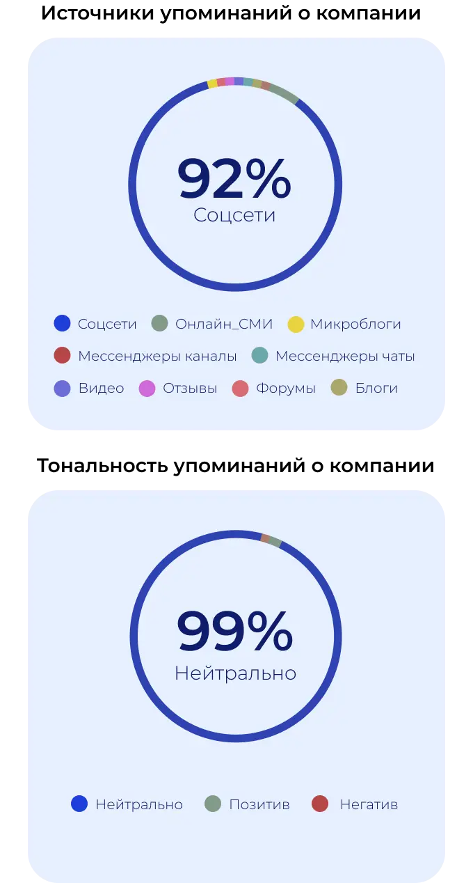 Источники упоминаний о компании