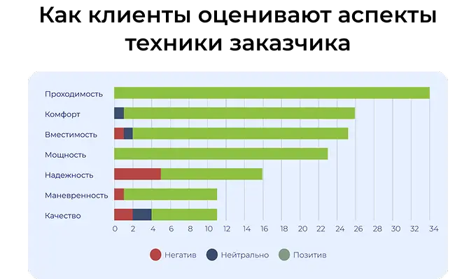 Как выглядит карточка на 2ГИС