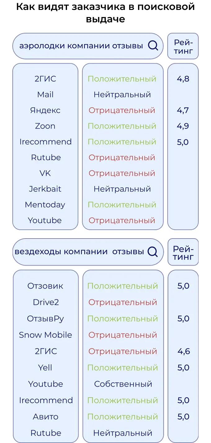 Как видят заказчика в поисковой выдаче