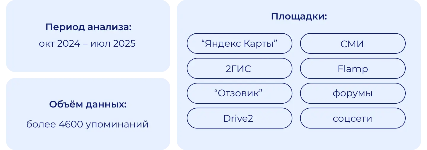 Итоги автоматизированного мониторинга