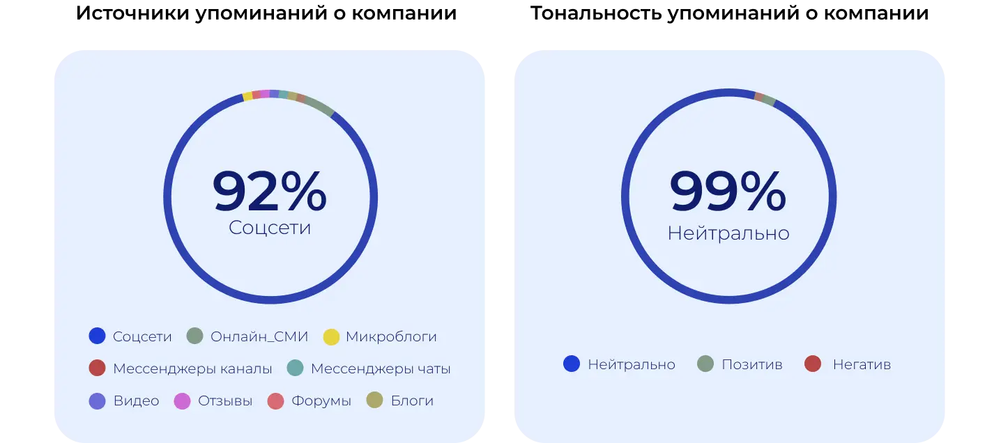 Источники упоминаний о компании