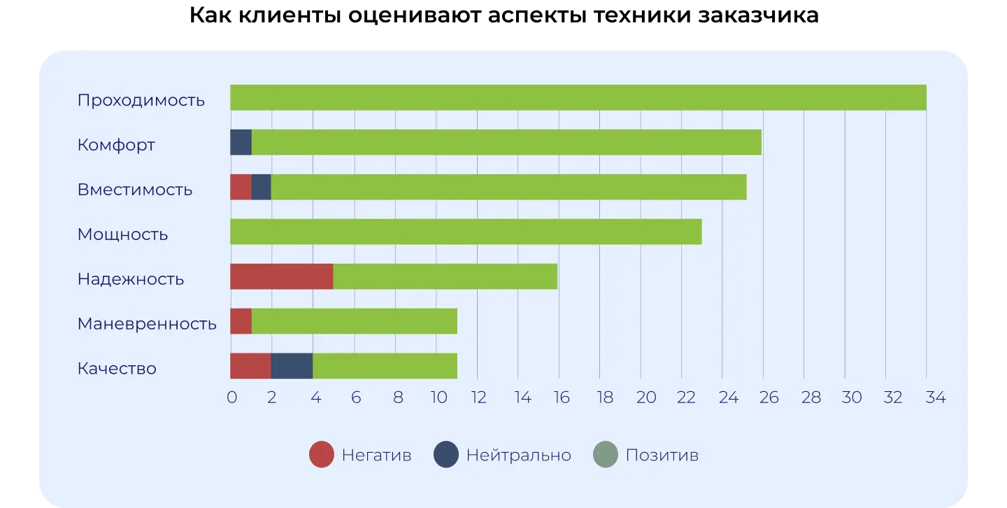 Как выглядит карточка на 2ГИС