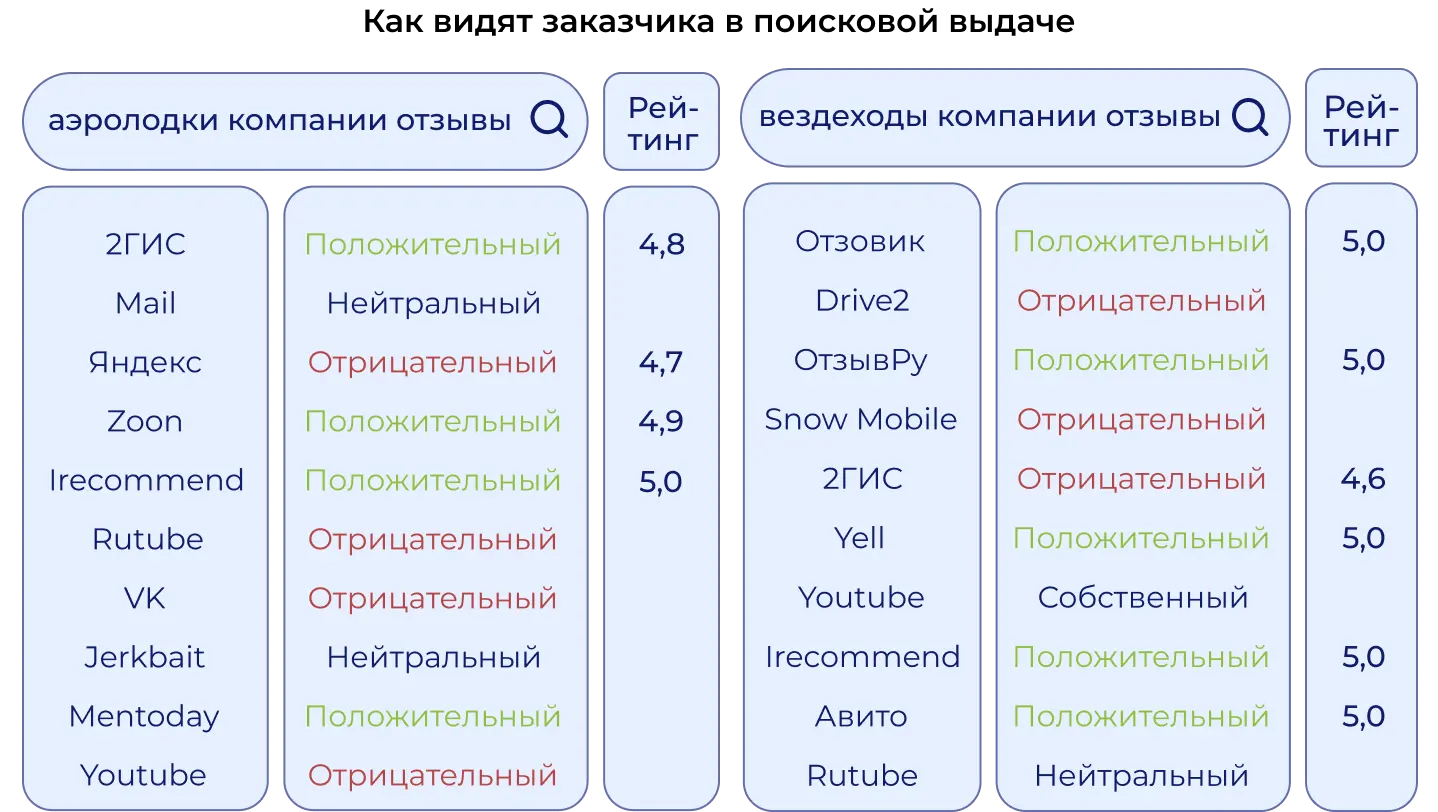 Как видят заказчика в поисковой выдаче