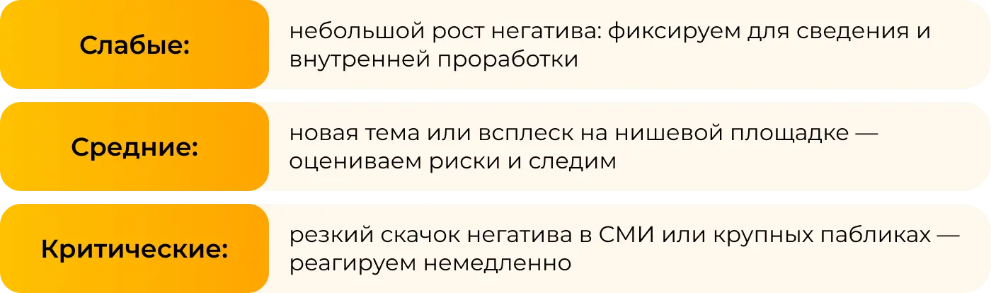 Трехуровневая система оповещения о новых упоминаниях