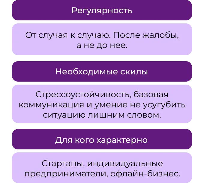 Этапы управления репутацией: реактивный