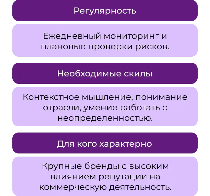 Этапы управления репутацией: проактивный