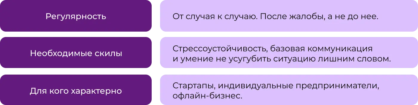 Этапы управления репутацией: реактивный