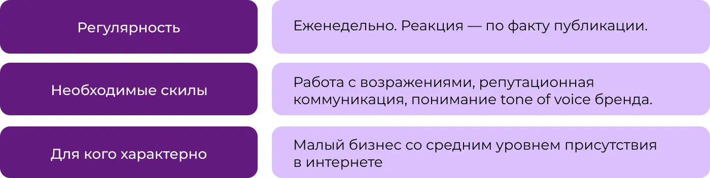 Этапы управления репутацией: контролируемый