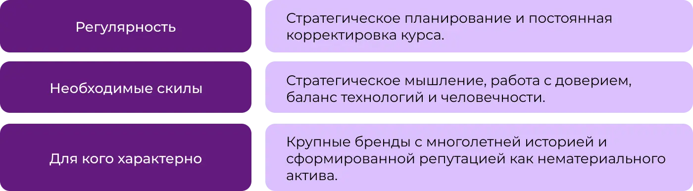 Этапы управления репутацией: стратегический