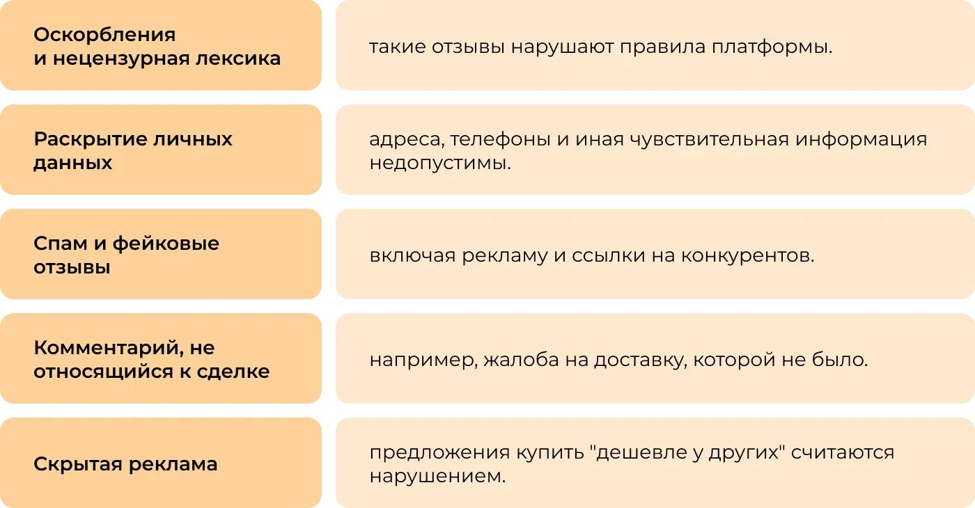 Когда можно удалить отзыв на “Авито”