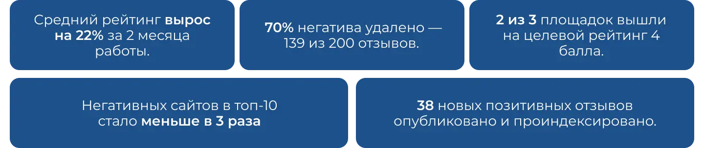 Управление репутацией для пенсионного фонда: ключевые метрики