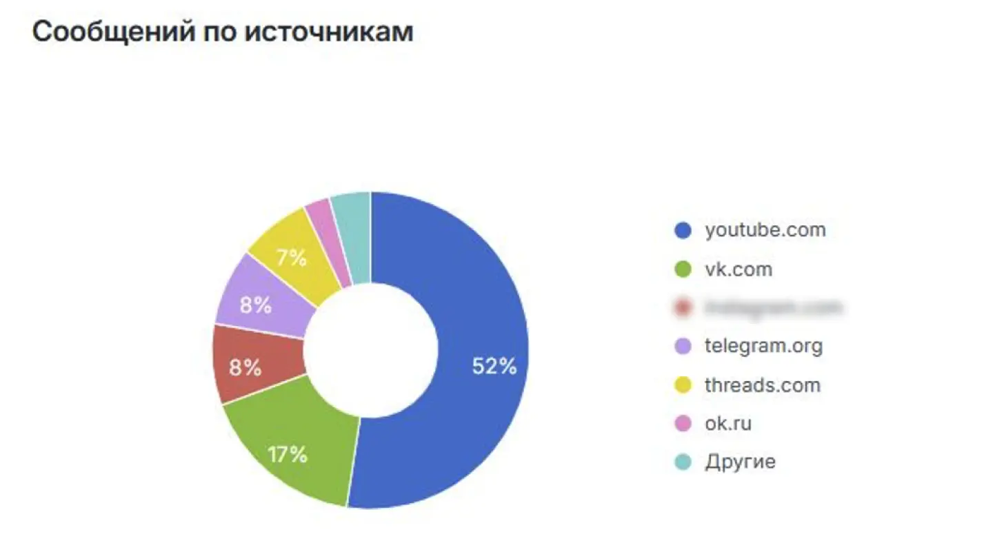 Источники упоминаний о забое скота в Сибири