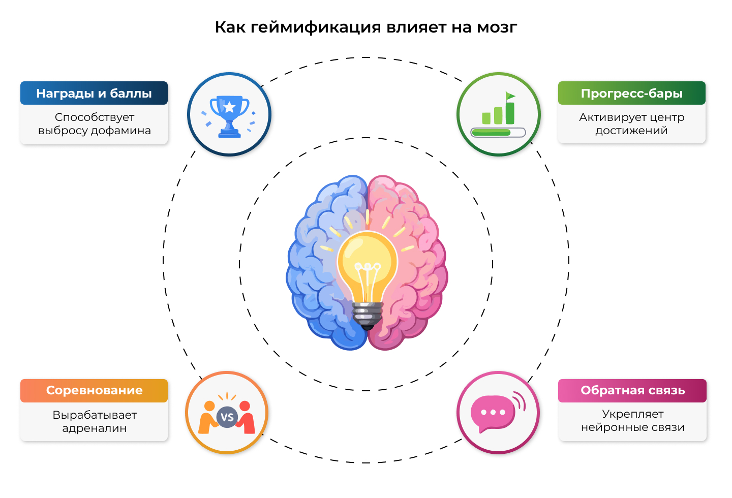 Геймификация в бизнесе и обучении
