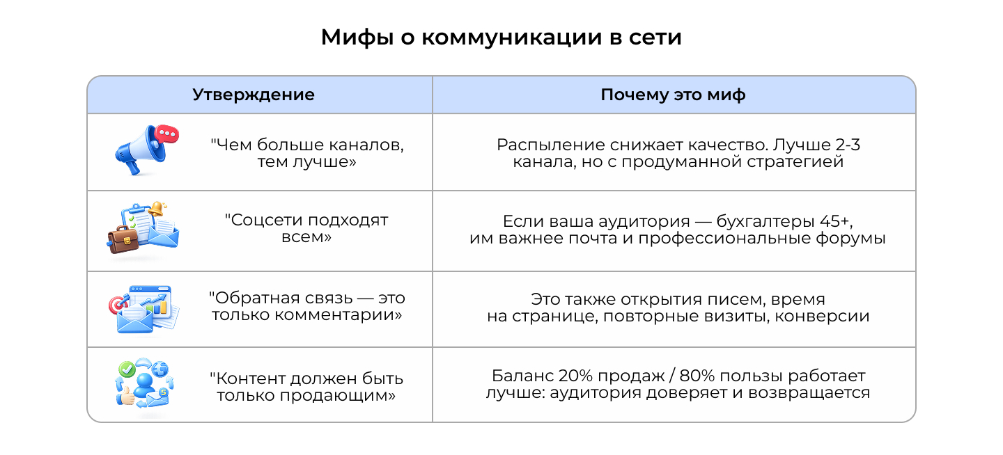 Мифы о коммуникации в интернете