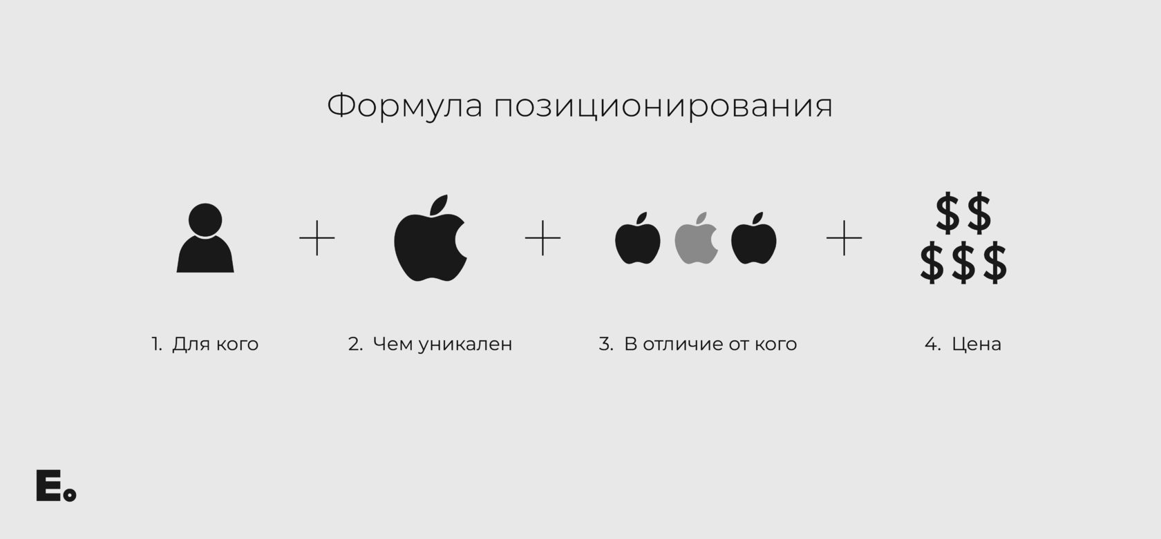 Формула позиционирования