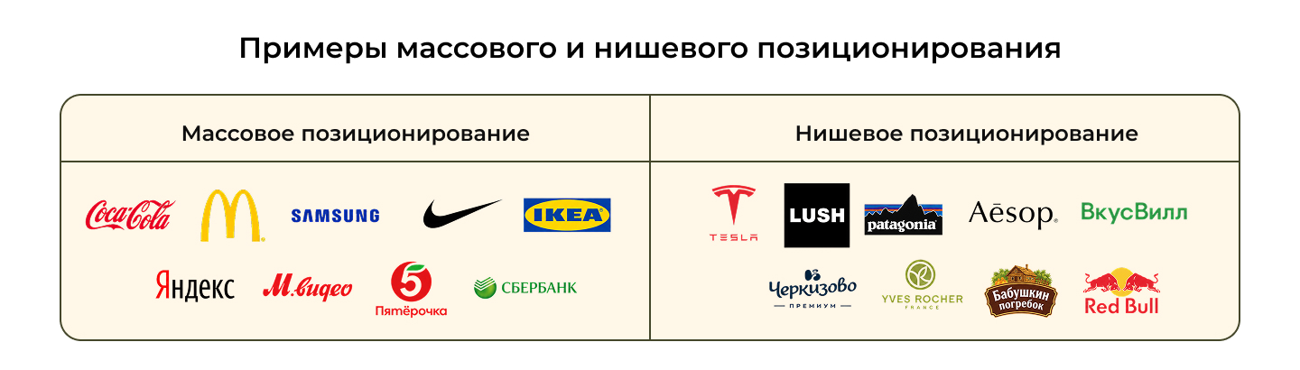 Примеры массового и нишевого позиционирования