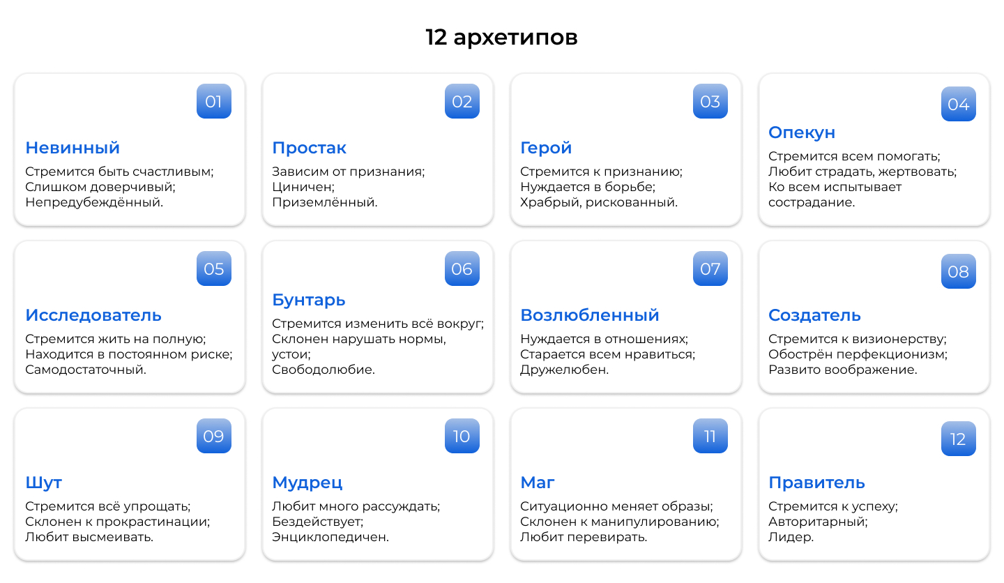 12 архетипов