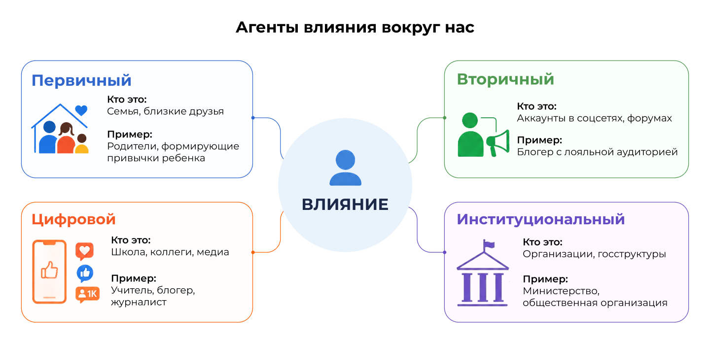 Агенты влияния вокруг нас