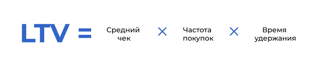 Базовая формула