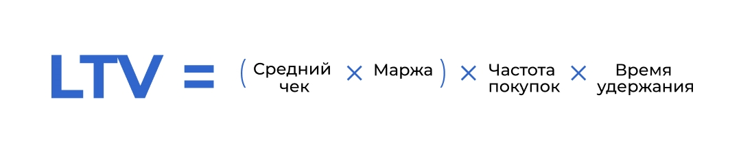 Более точная формула (с учетом маржи)