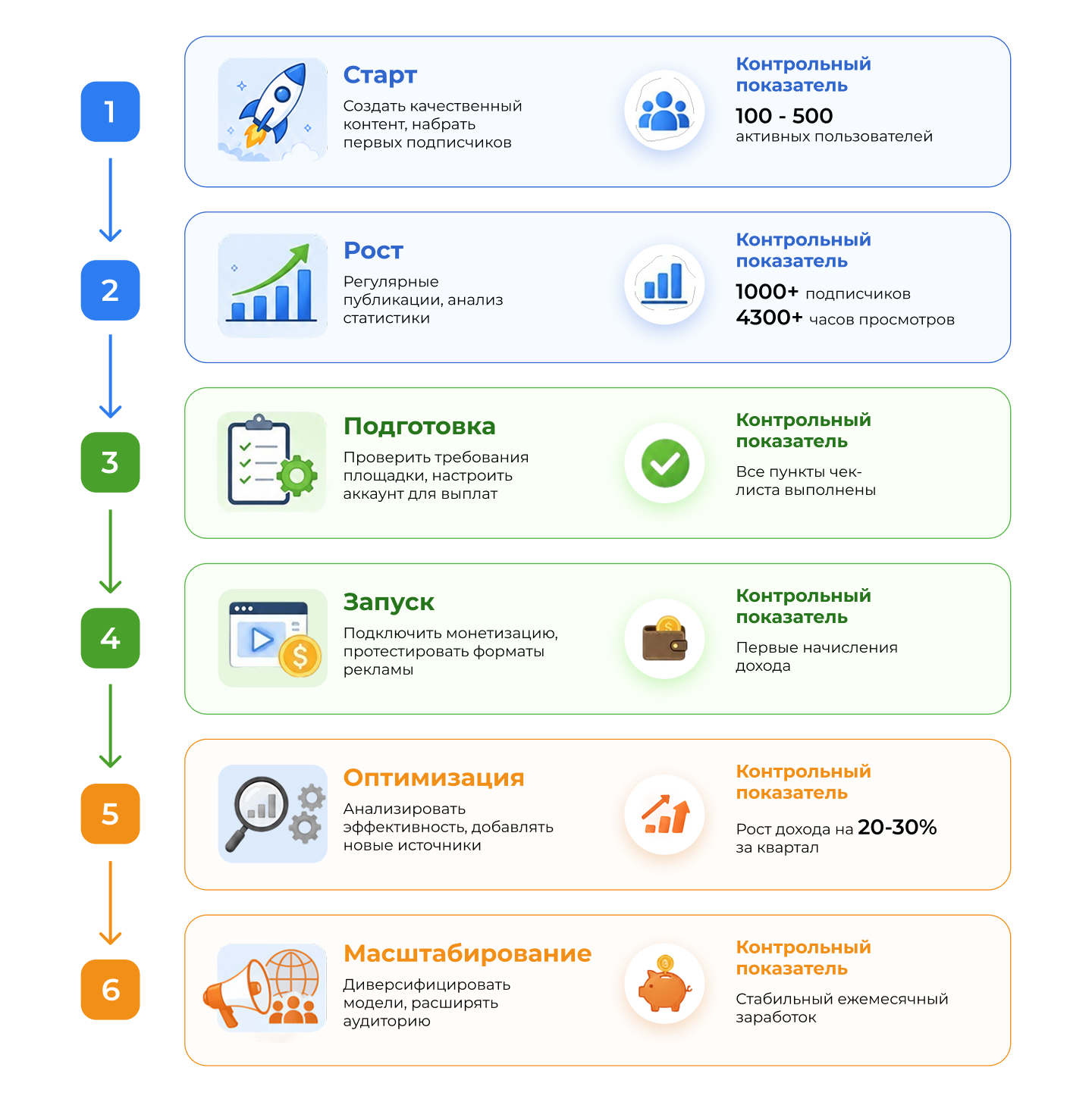 Дорожная карта монетизации