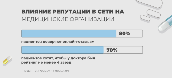 Рисунок 1. Влияние репутации в сети