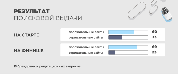 Рисунок 10. Результат поисковой выдачи