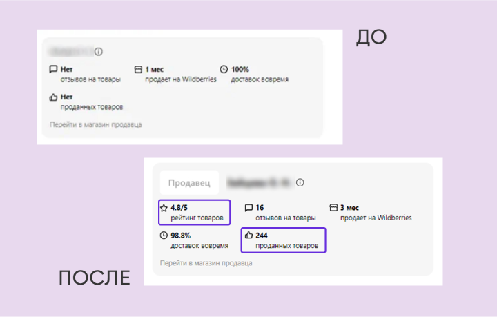 Рисунок 3. Отзывы до - после