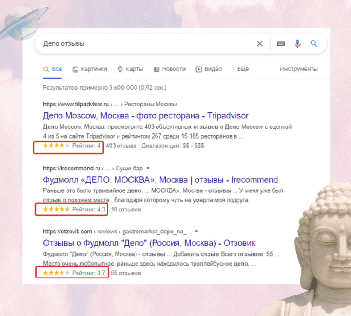 Рисунок 3. Поисковая выдача с оценками