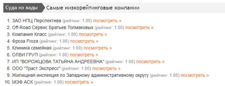 Рисунок 10. HR-отзовики - Orabote.top