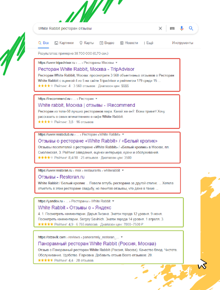 Рисунок 3. Пример выдачи