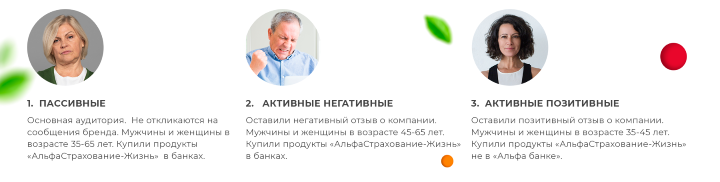 Рисунок 2. ЦА