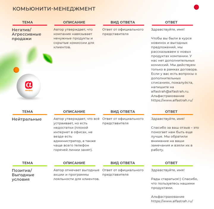 Рисунок 6. Примеры ответов
