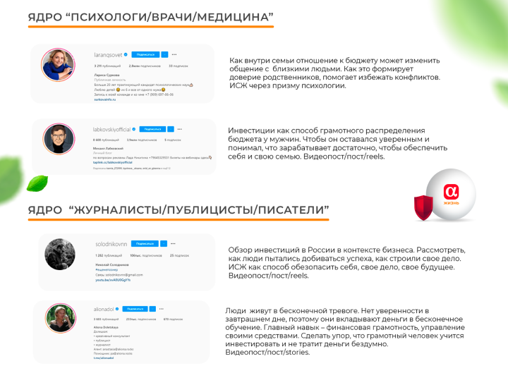 Примеры инфлюенс-сегментов