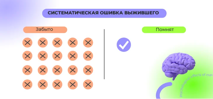 Рисунок 6. Систематическая ошибка выжившего