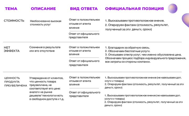 ИЗУЧЕНИЕ ОБРАТНОЙ СВЯЗИ