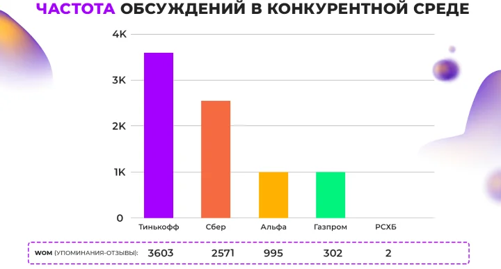 АНАЛИЗ КОНКУРЕНТОВ