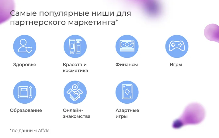 Самые популярные ниши для партнерского маркетинга
