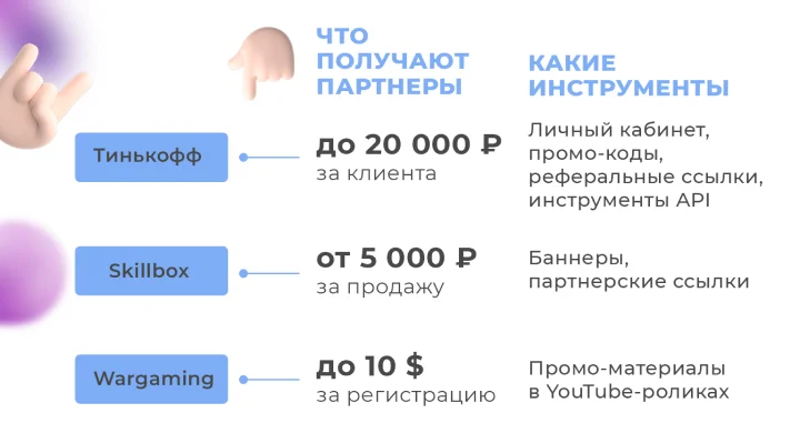 Рисунок 1. Схема партнерства