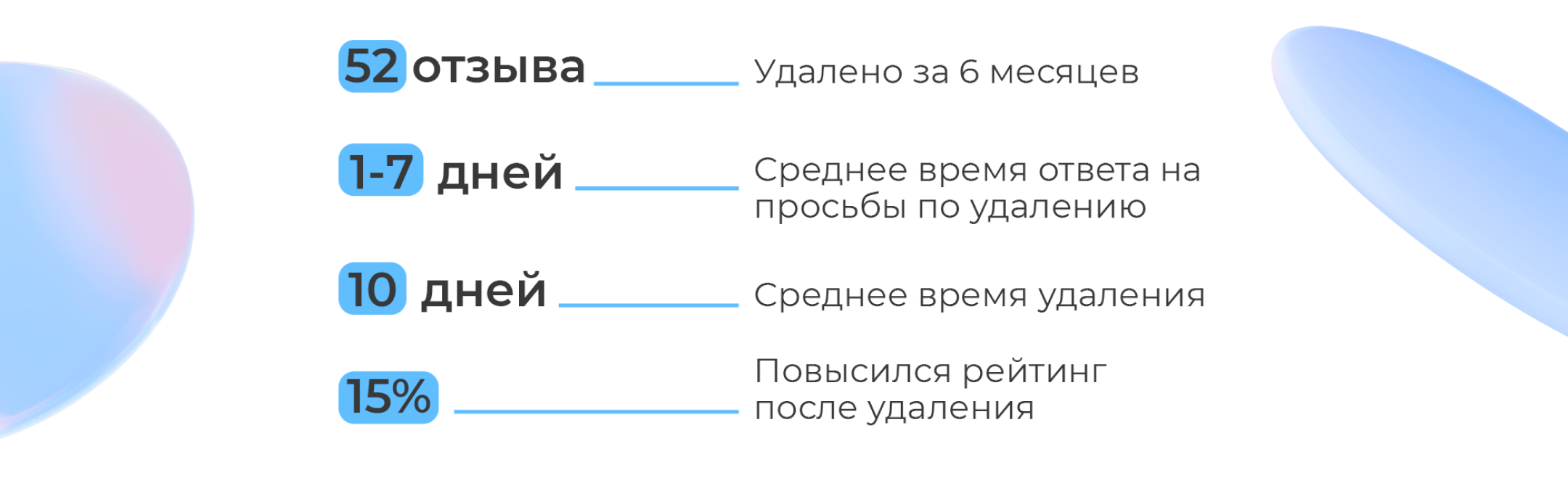 Рисунок 1. Результаты