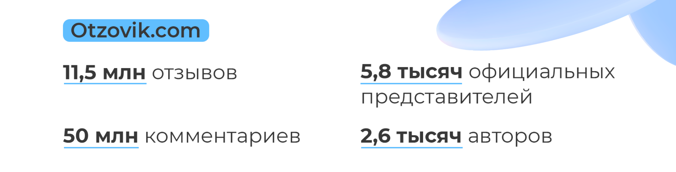 Рисунок 3. OTZOVIK.COM