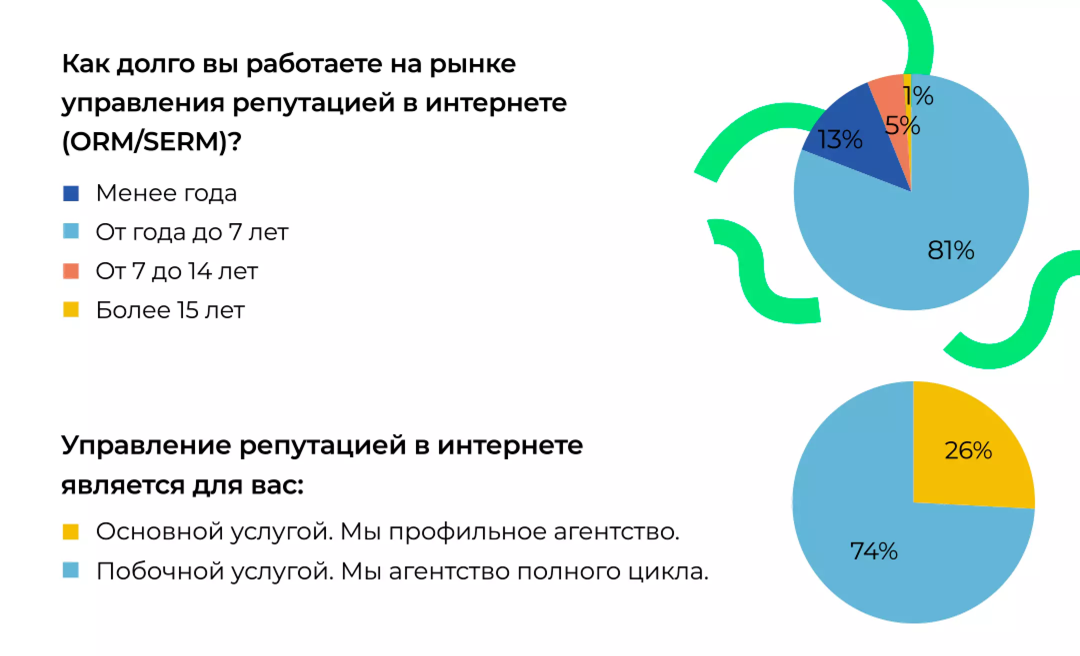 КТО В РОССИИ ЗАНИМАЕТСЯ SERM?